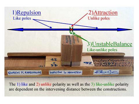 PHOTO OF MAGNETIC DEVICE AND CREATION OF3 POLARITIES