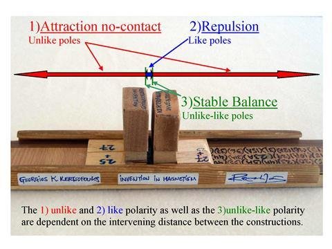 PHOTO OF MAGNETIC DEVICE AND CREATION OF 5  INTERACTIONS